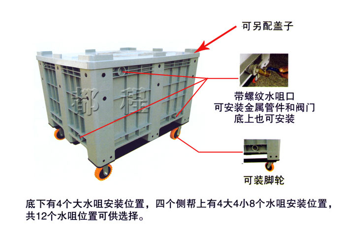 1210 封闭卡板箱